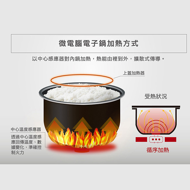 象印10人份黑厚釜微電腦電子鍋 - 細節圖 2