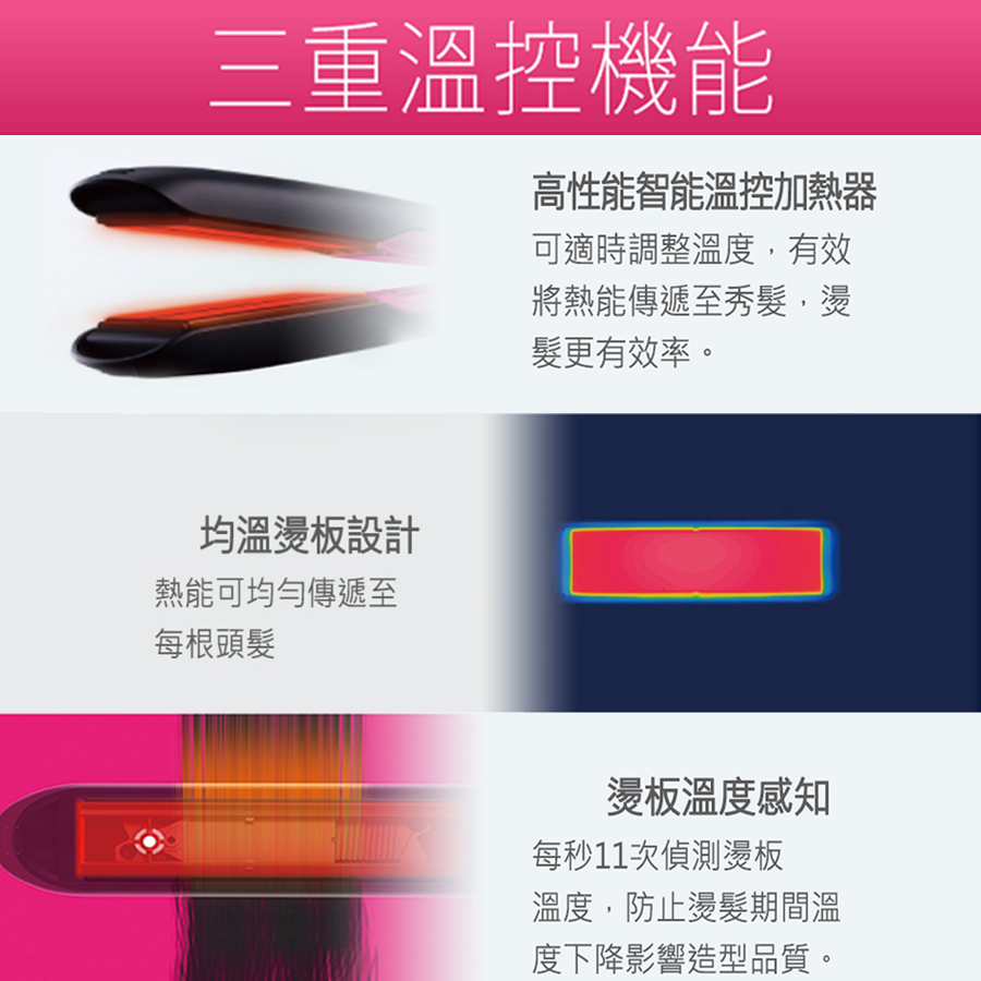 (展示品) Panasonic奈米水離子直髮捲燙器 - 細節圖 3