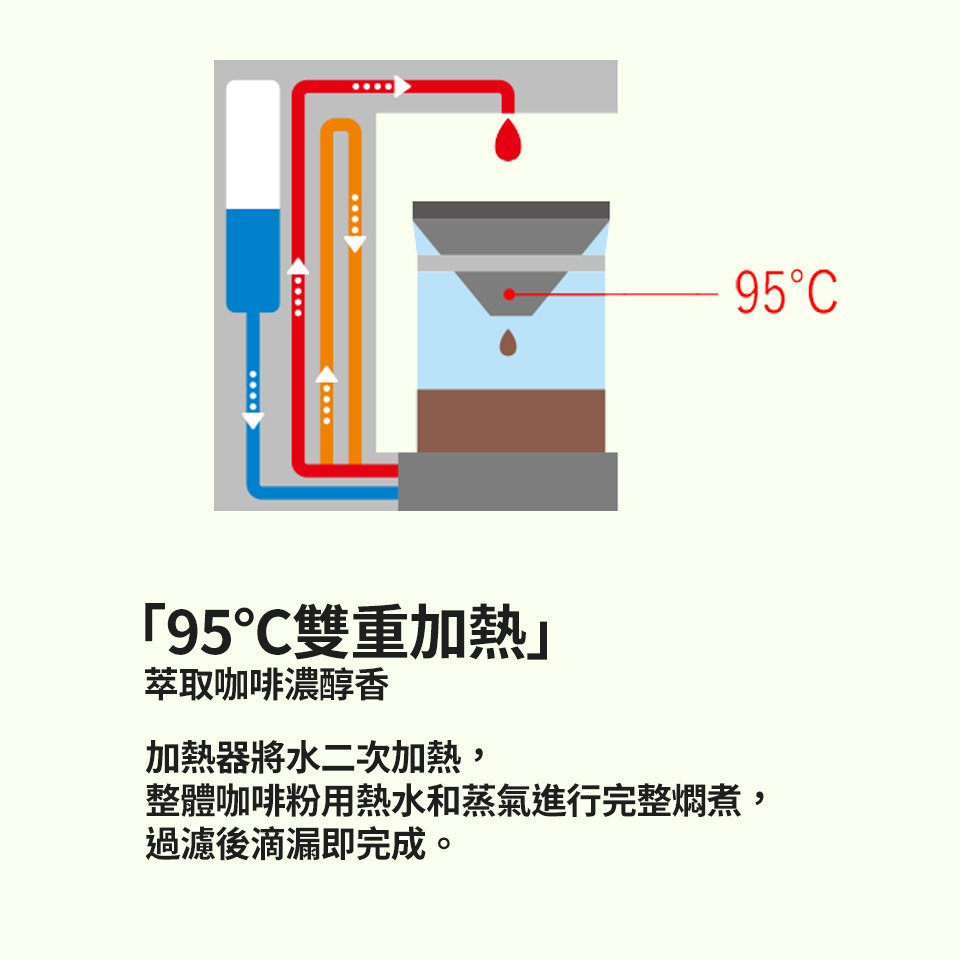 象印 STAN咖啡機 - 細節圖 2