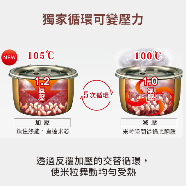 (展示品) 國際牌 Panasonic 6人份可變壓力IH電子鍋 - 細節圖 3