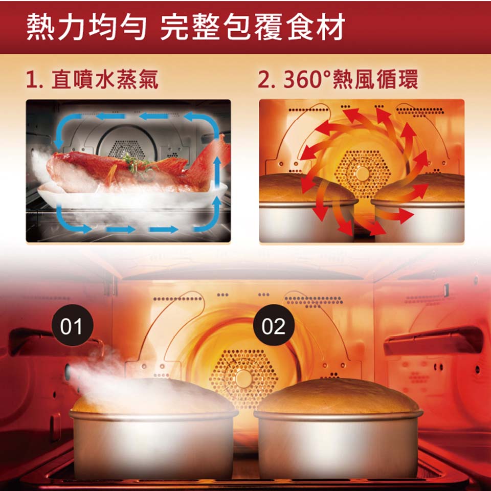 國際牌 Panasonic 20L蒸氣烘烤爐 - 細節圖 1