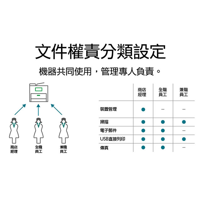 FUJIFILM Apeos C325z彩色雷射複合機 - 細節圖 3