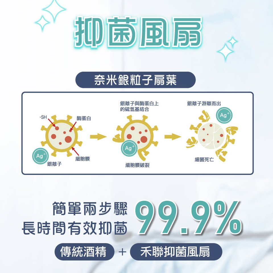 禾聯 HERAN 14吋奈米銀抑菌DC扇 - 細節圖 2