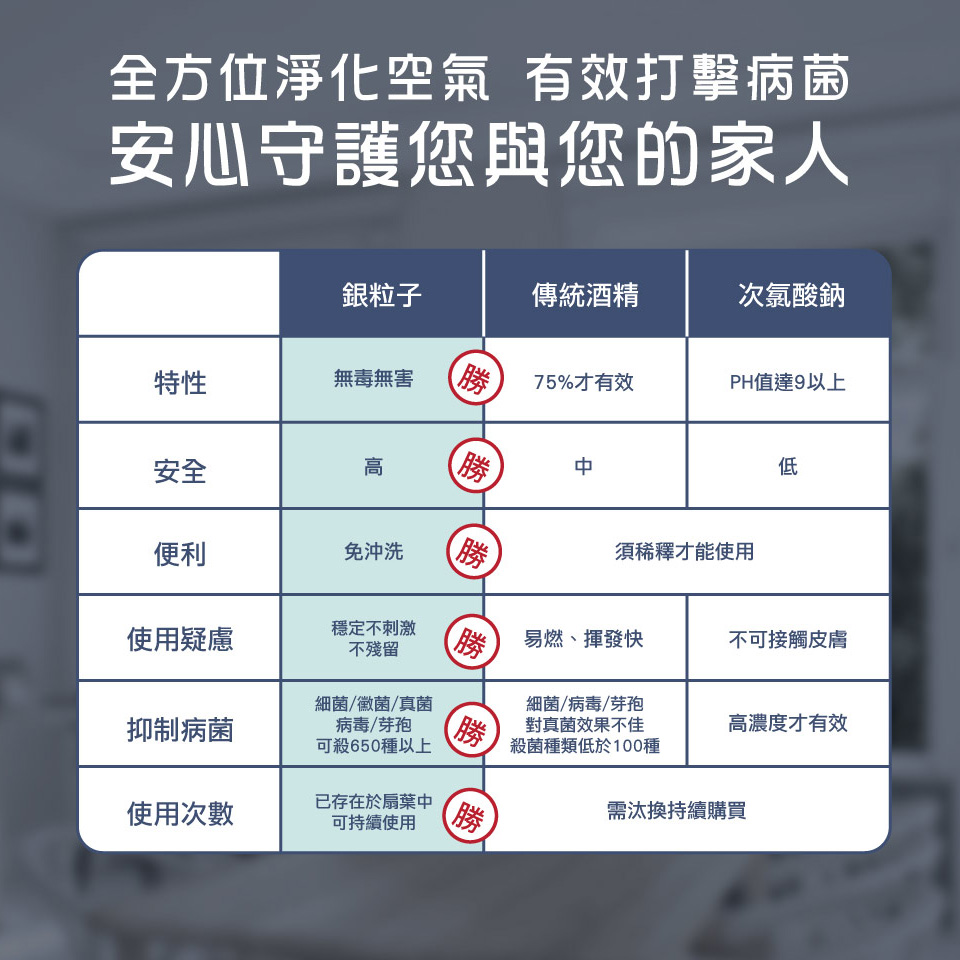 禾聯 HERAN 14吋奈米銀抑菌DC扇 - 細節圖 3