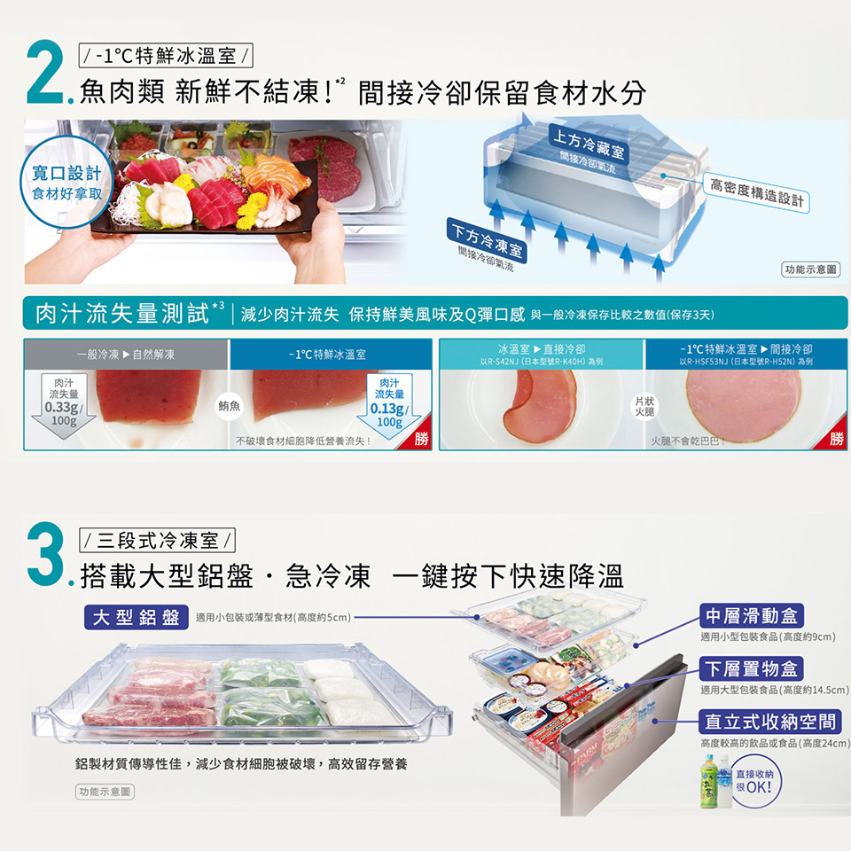 日立 HITACHI 475公升平面式無邊框鋼板五門冰箱 - 細節圖 2