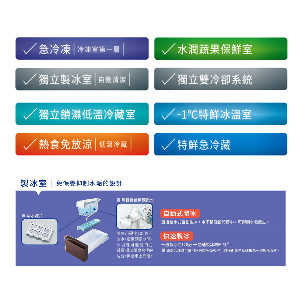 日立 HITACHI 475公升平面式無邊框鋼板五門冰箱 - 細節圖 3