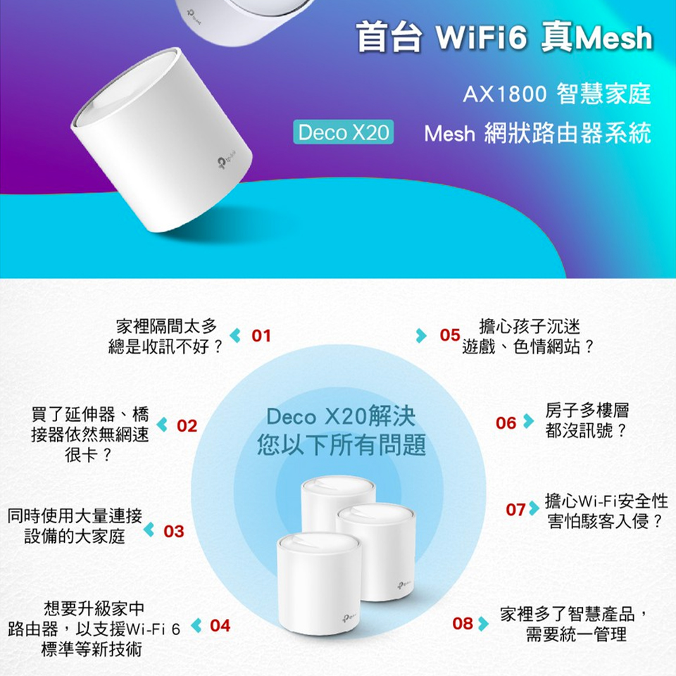 TP-LINK Deco X20 Mesh 網狀路由器系統 (2入裝) - 細節圖 3