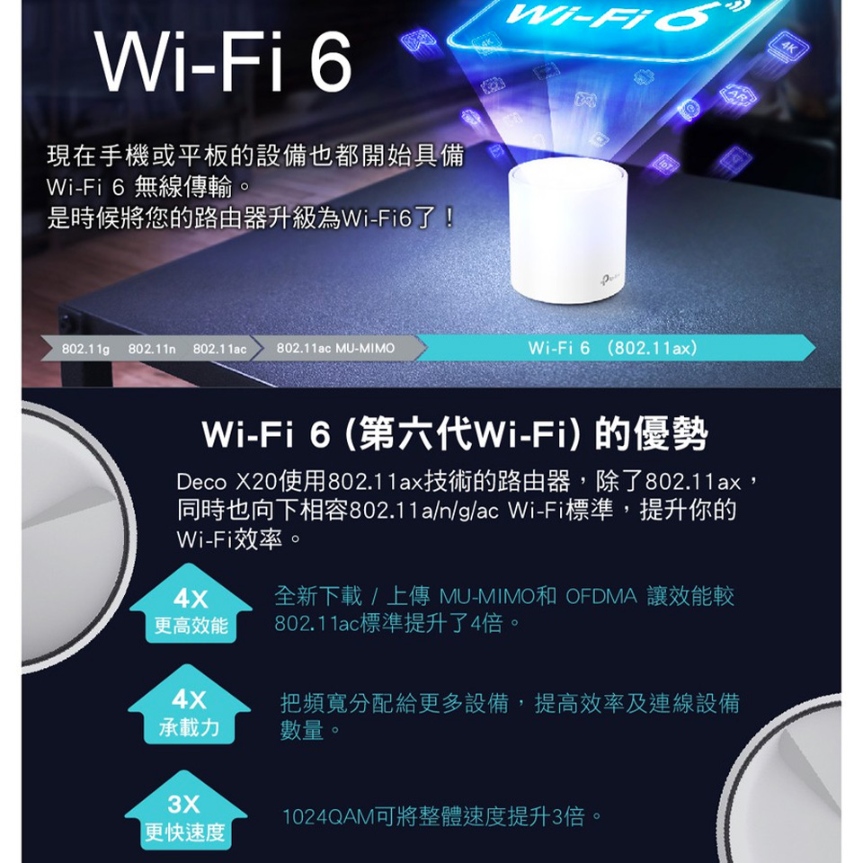 TP-LINK Deco X20 Mesh 網狀路由器系統 (2入裝) - 細節圖 4
