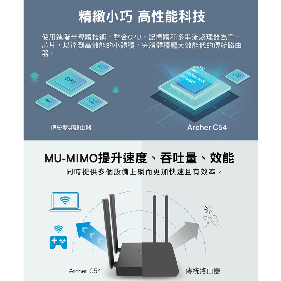 TP-LINK Archer C54雙頻Wi-Fi路由器 - 細節圖 2
