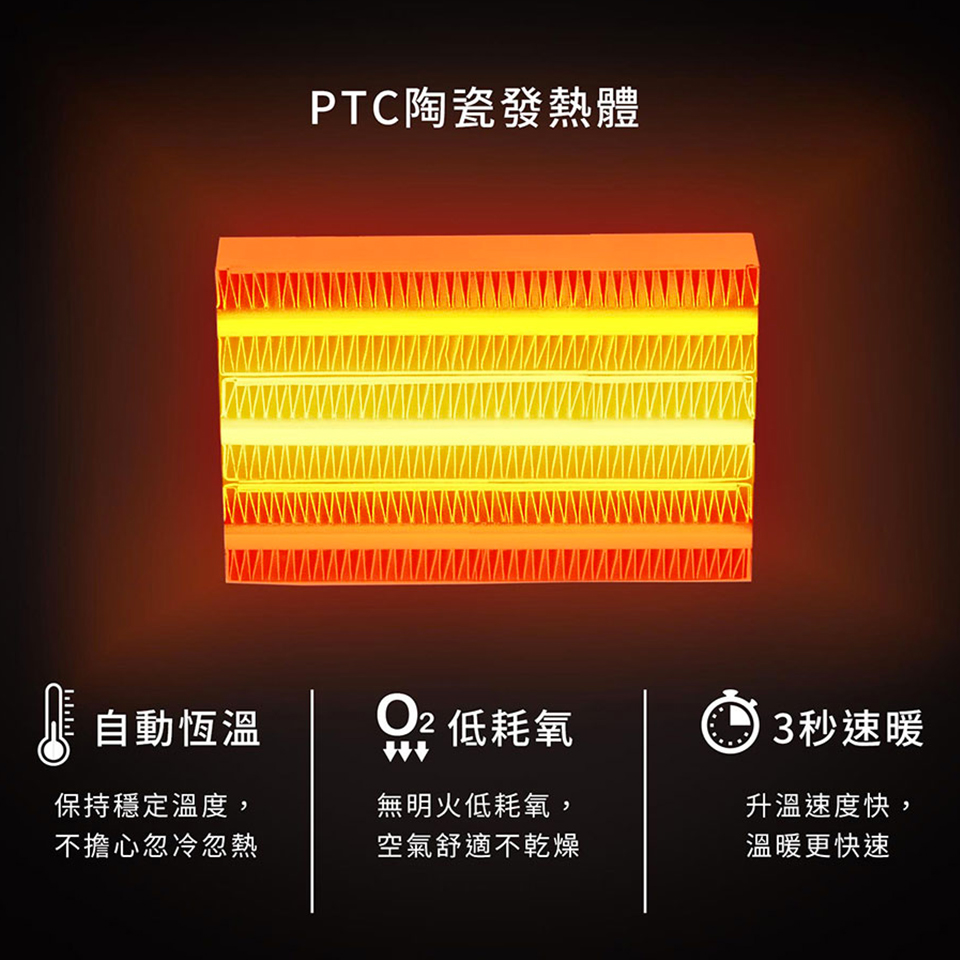 聲寶迷你陶瓷式電暖器 - 細節圖 2