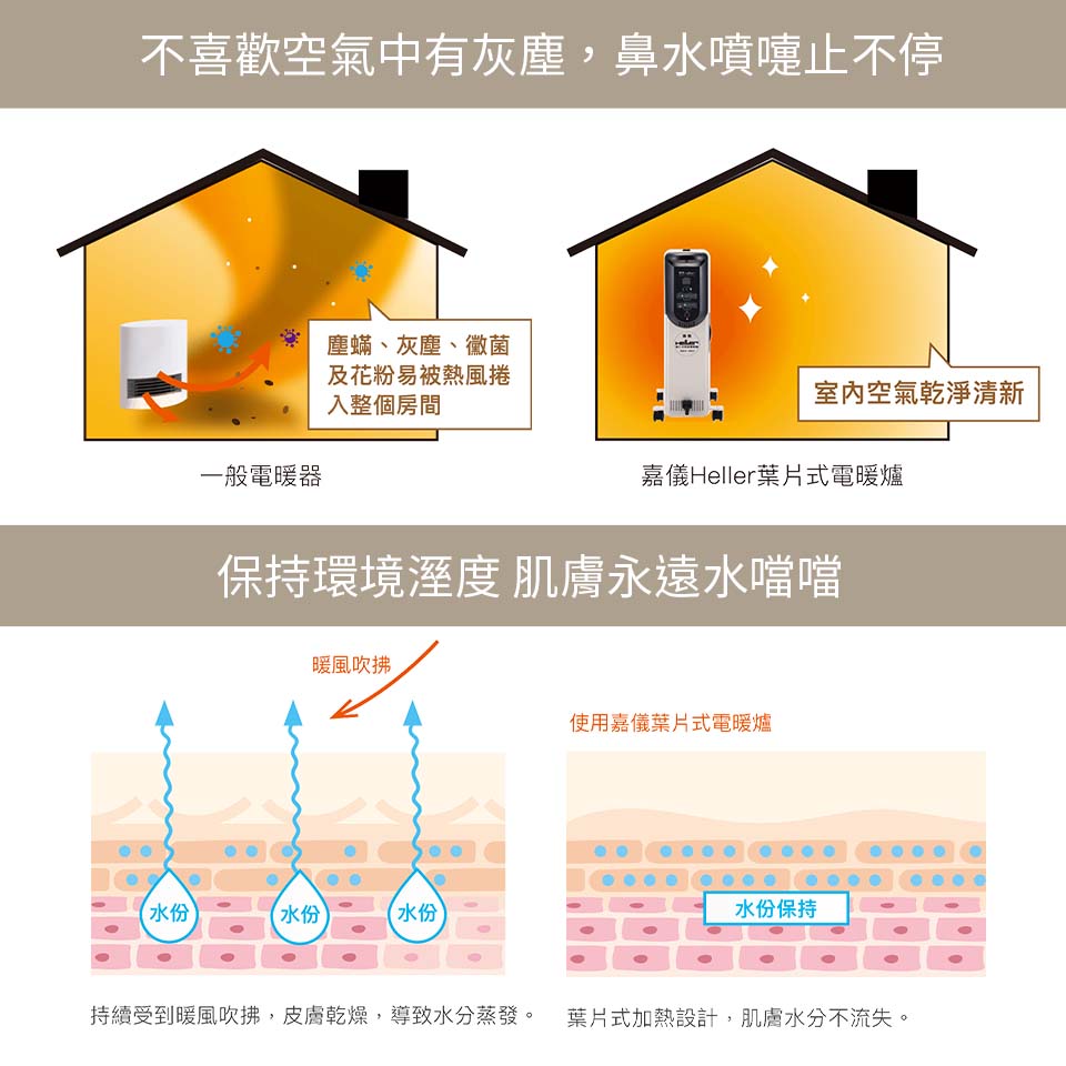 嘉儀HELLER 10片葉片式電暖爐 - 細節圖 3