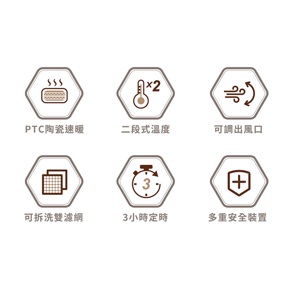 聲寶陶瓷式定時電暖器 - 細節圖 1