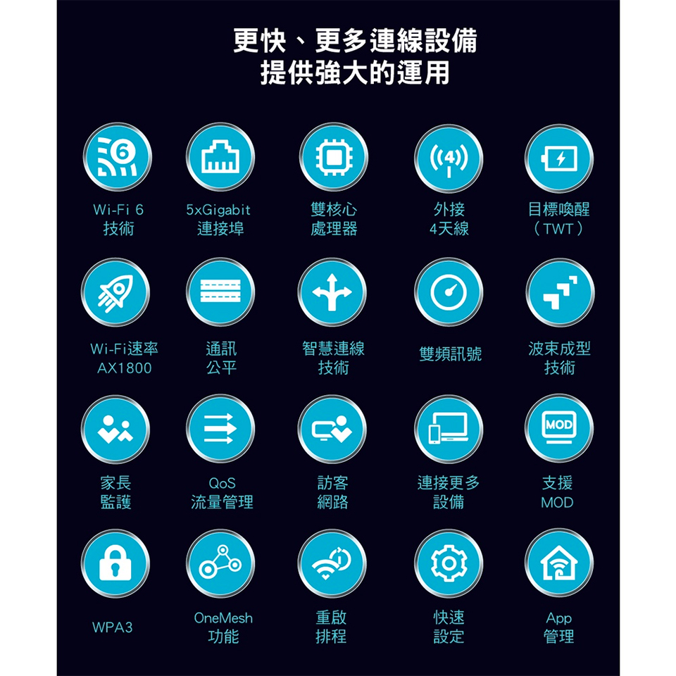 TP-LINK Archer AX23 Wi-Fi 6雙頻路由器 - 細節圖 2