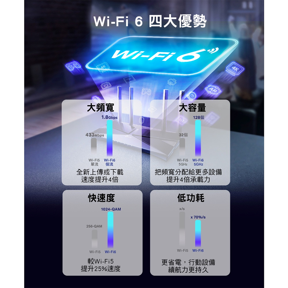 TP-LINK Archer AX23 Wi-Fi 6雙頻路由器 - 細節圖 3