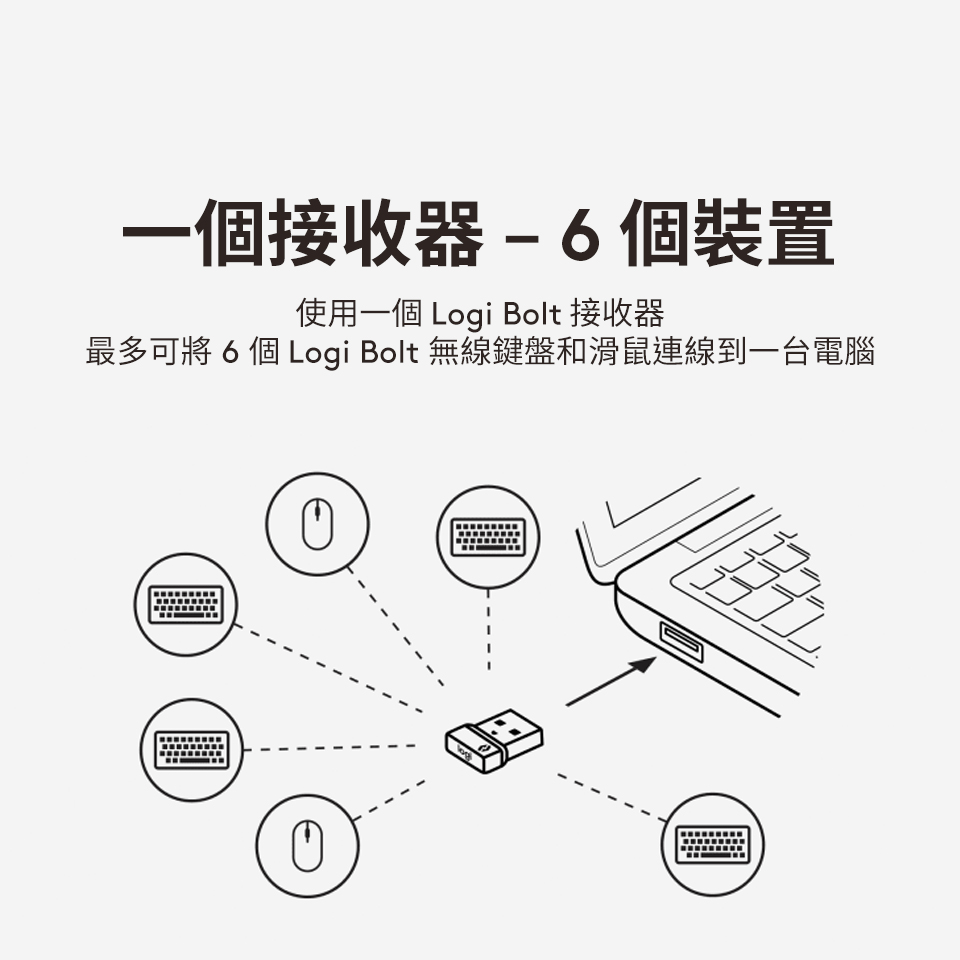 羅技 Logitech BOLT USB 接收器 - 細節圖 3