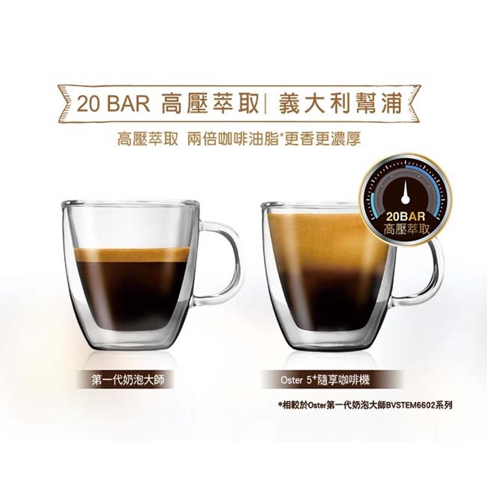 (展示品) OSTER 5+隨享咖啡機(黑) - 細節圖 2