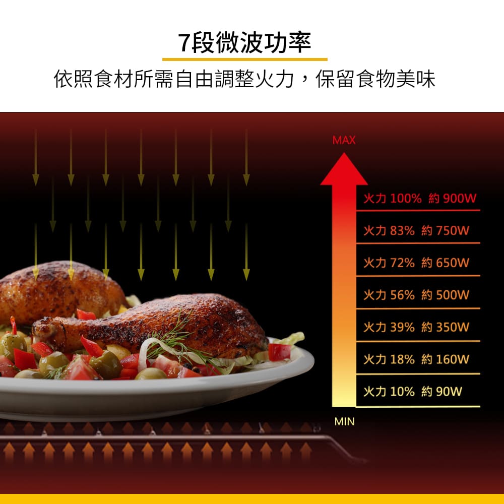 惠而浦 30L微電腦觸控式微波爐 - 細節圖 1
