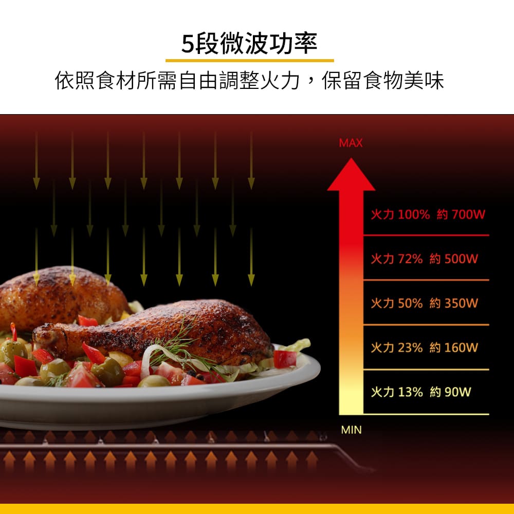 惠而浦 20L微電腦微波爐 - 細節圖 1