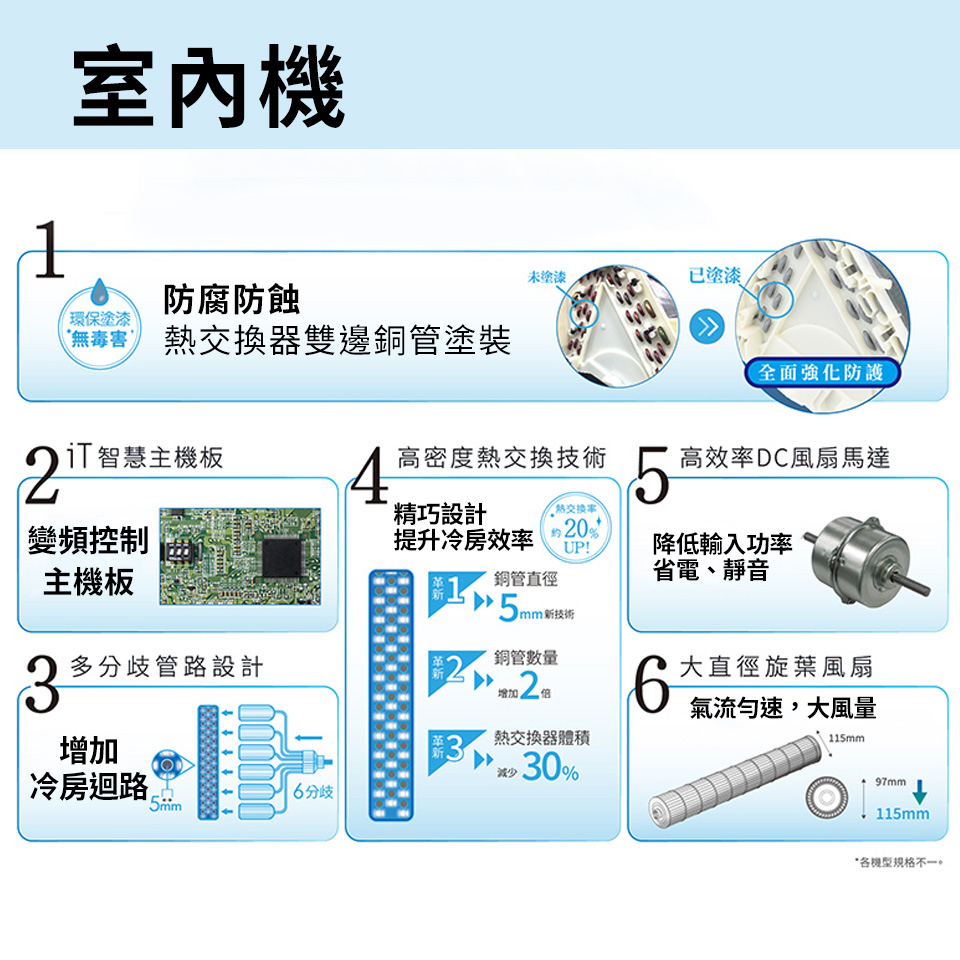 富士通一對一變頻單冷空調 - 細節圖 4