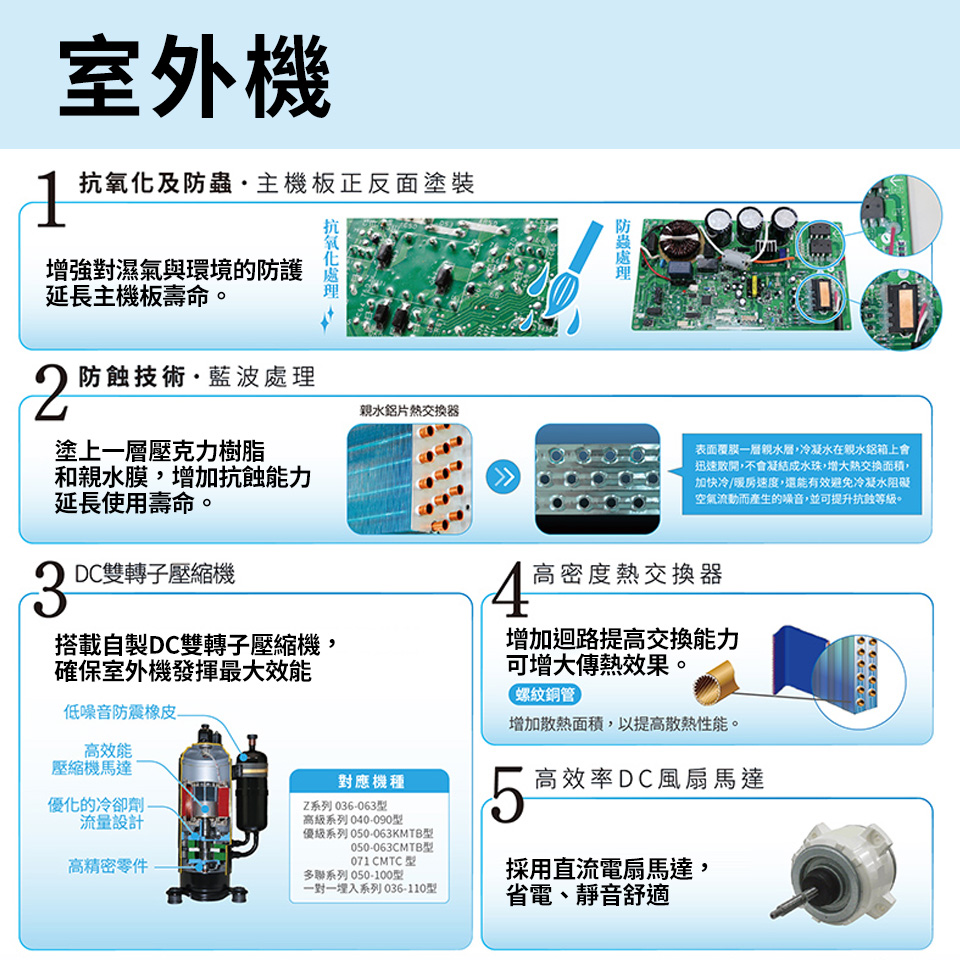 富士通一對一變頻單冷空調 - 細節圖 1