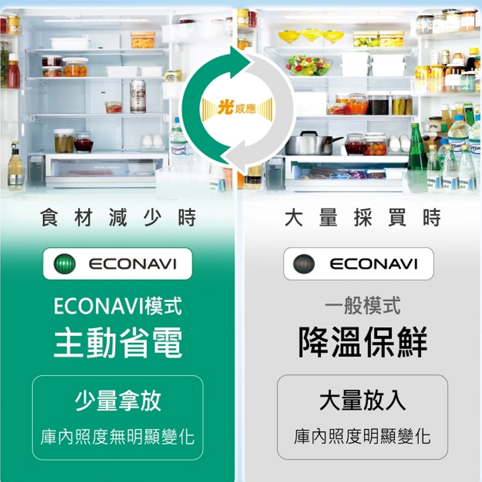 國際牌 Panasonic 406公升旗艦ECONAVI五門變頻冰箱 - 細節圖 3
