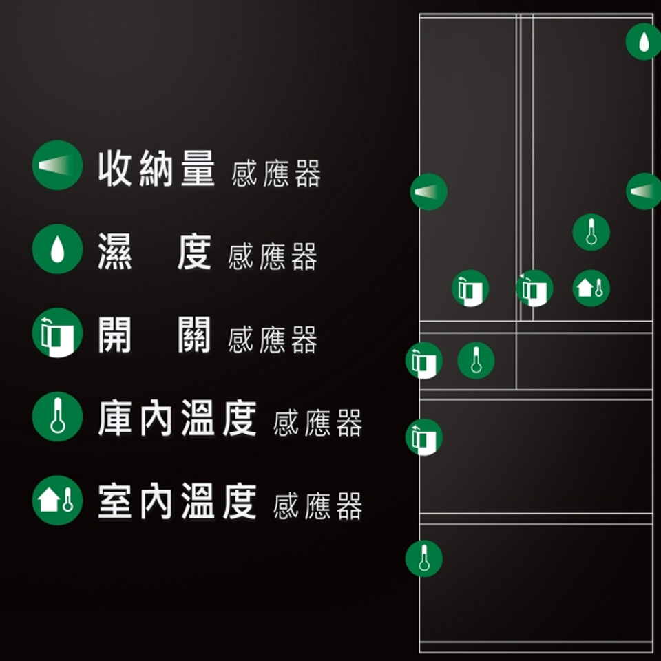 國際牌 Panasonic 406公升旗艦ECONAVI五門變頻冰箱 - 細節圖 4