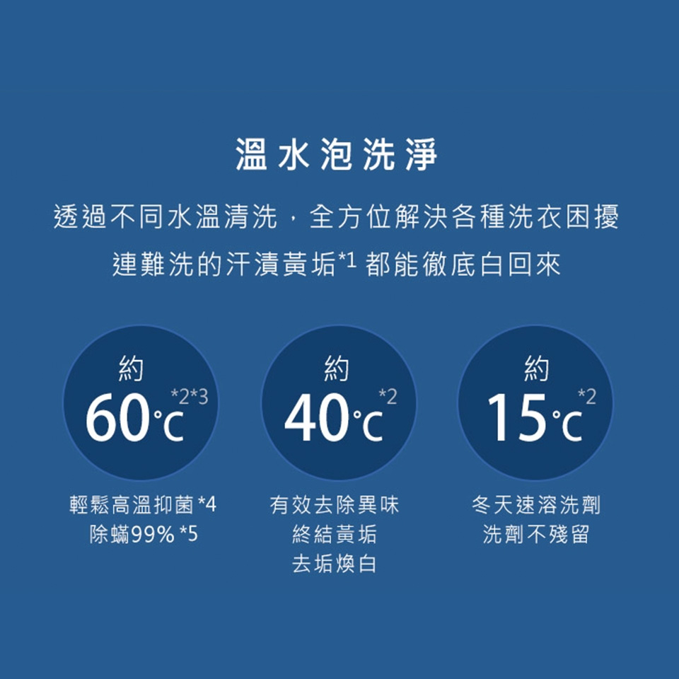 國際牌 Panasonic 10.5公斤Cuble滾筒變頻洗衣機 - 細節圖 2