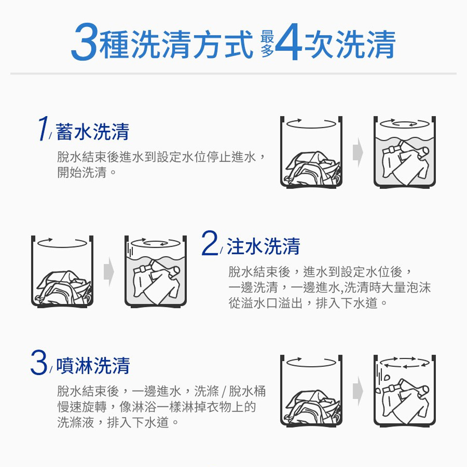 東元 TECO 15公斤變頻洗衣機 - 細節圖 1