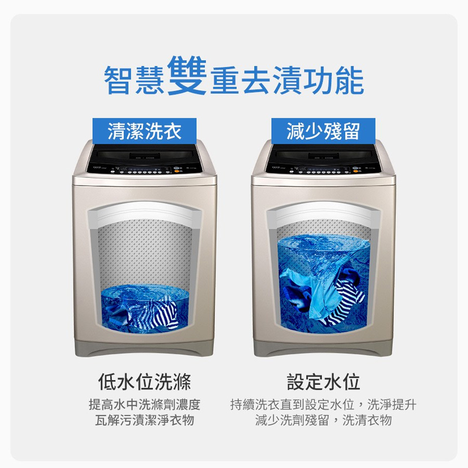 東元 TECO 15公斤變頻洗衣機 - 細節圖 2