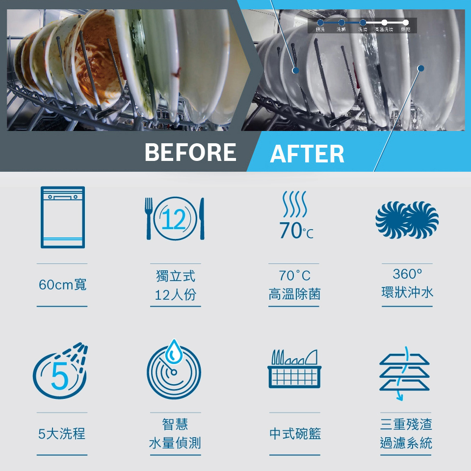 Bosch 12人份獨立式洗碗機 - 細節圖 1