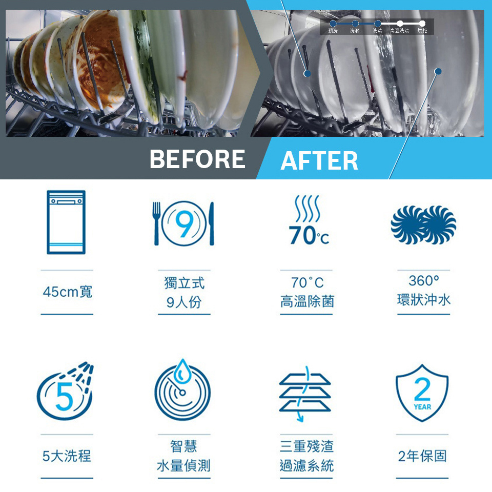 Bosch 9人份獨立式洗碗機 - 細節圖 1