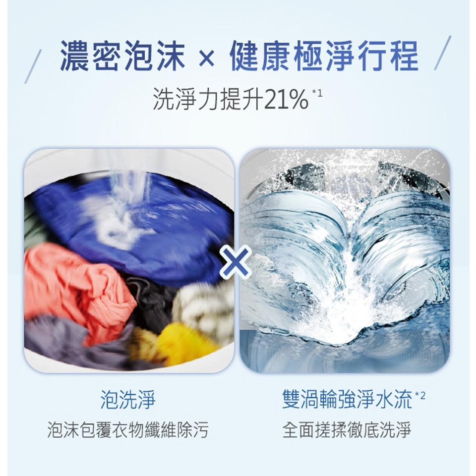 國際牌 Panasonic 15公斤大海龍洗衣機 - 細節圖 1