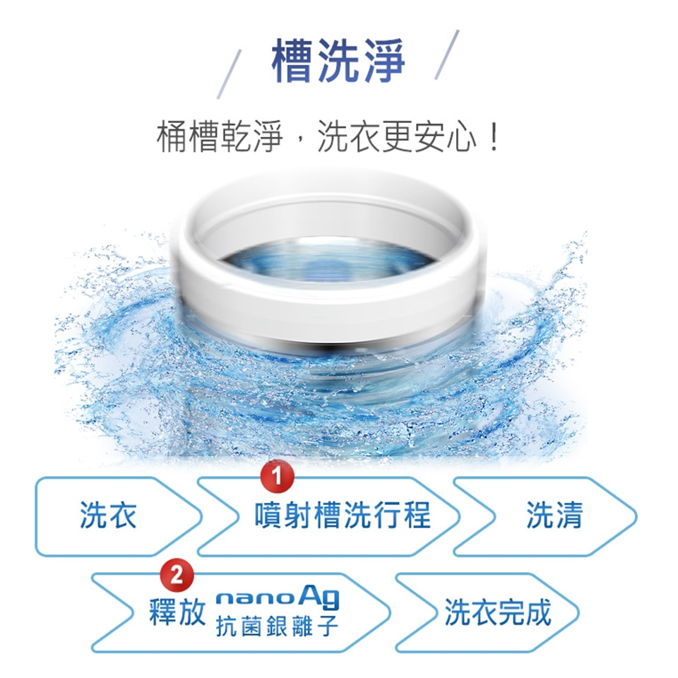 國際牌 Panasonic 15公斤變頻洗衣機 - 細節圖 4