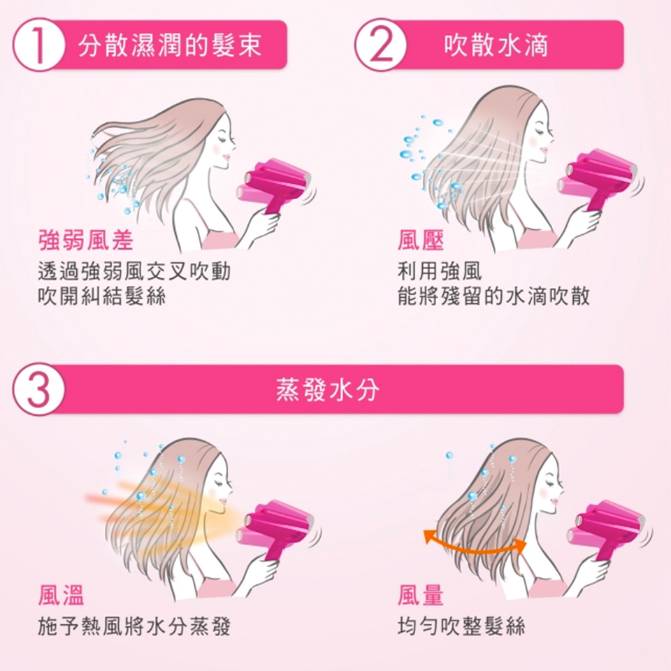 (展示品) 國際牌 Panasonic 奈米水離子吹風機 - 細節圖 3