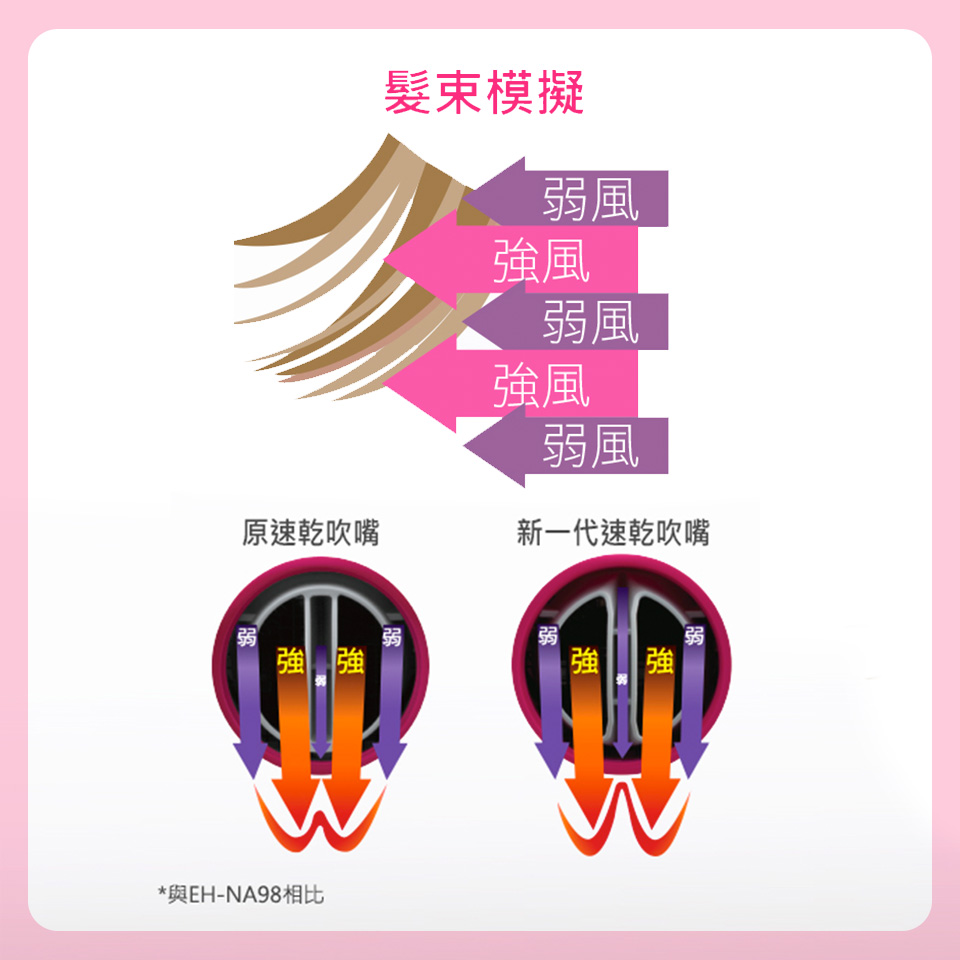 (展示品) 國際牌 Panasonic 奈米水離子吹風機 - 細節圖 4