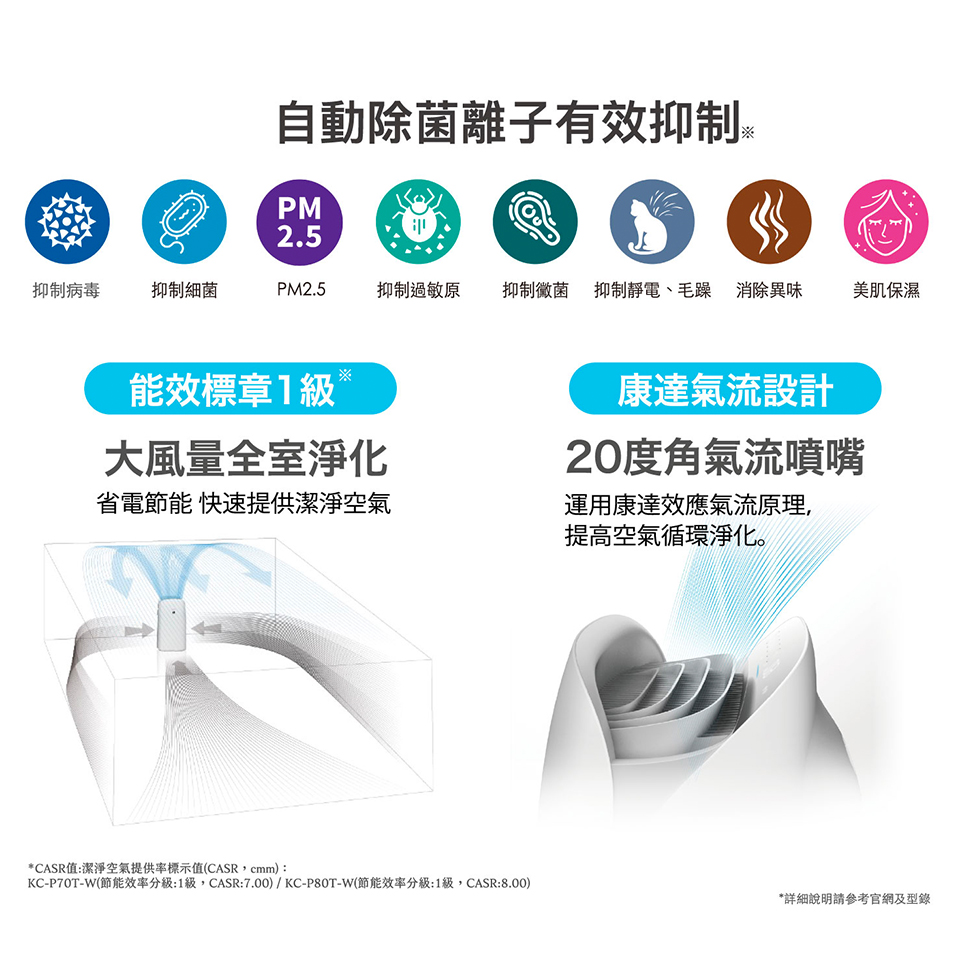 (展示品) 夏普 SHARP 16坪AIoT美型鬱金香空氣清淨機 - 細節圖 3