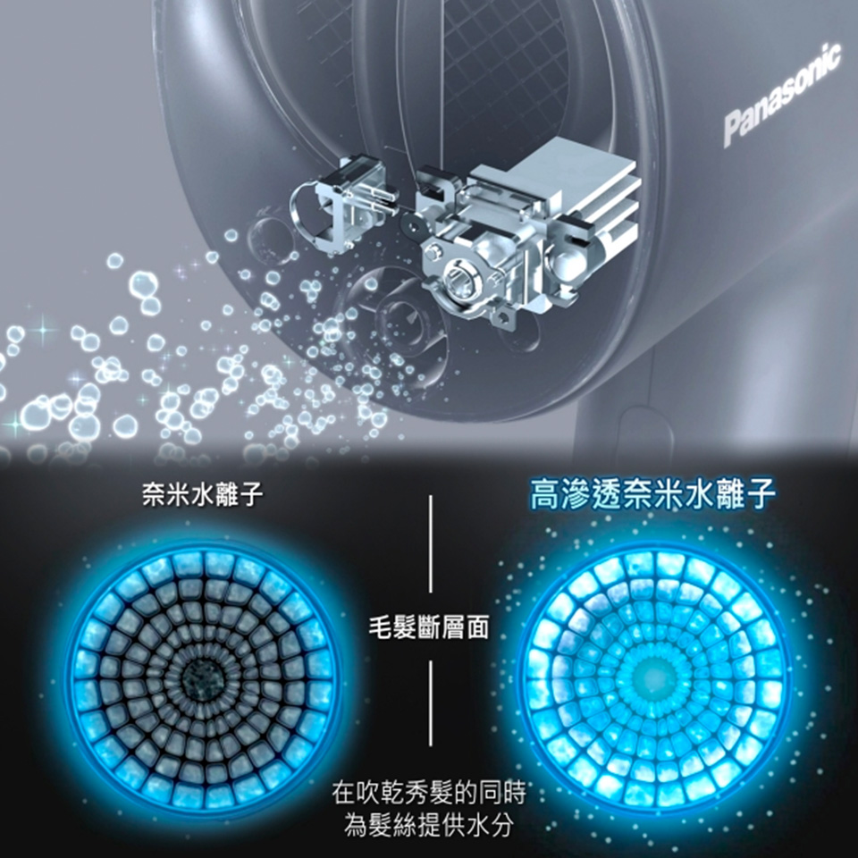 (展示品) 國際牌 Panasonic高滲透奈米水離子吹風機 - 細節圖 1