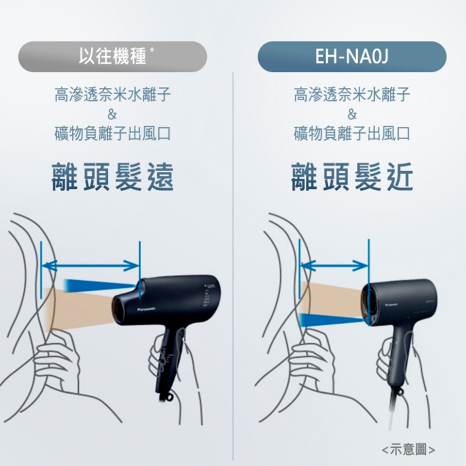 (展示品) 國際牌 Panasonic高滲透奈米水離子吹風機 - 細節圖 2