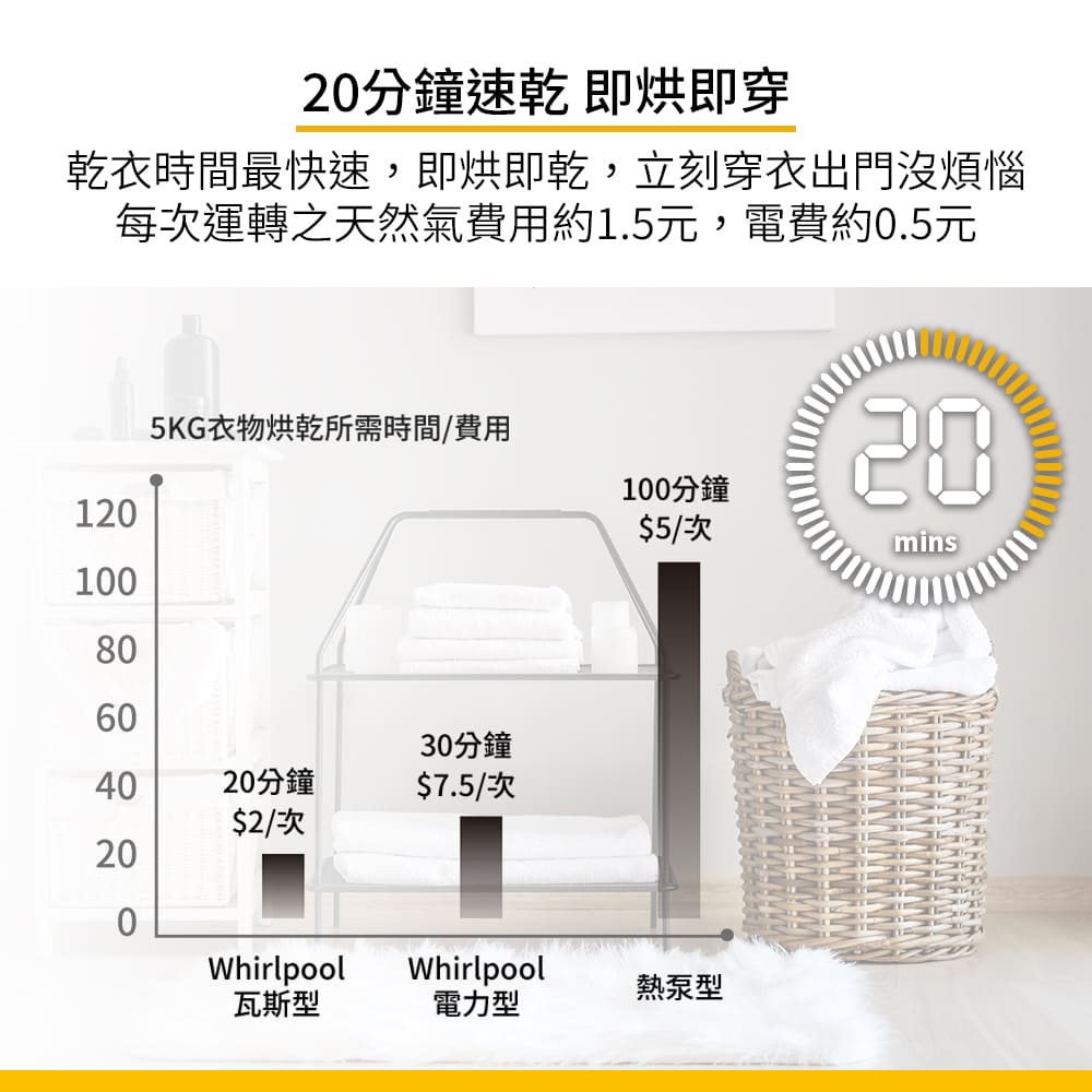 惠而浦 12公斤快烘瓦斯型乾衣機 - 細節圖 2