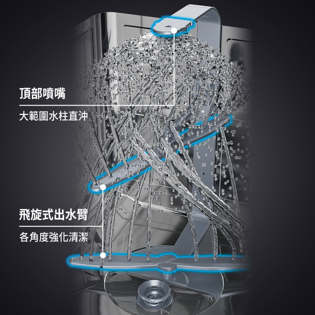 國際牌 Panasonic 嵌入式自動洗碗機 - 細節圖 3