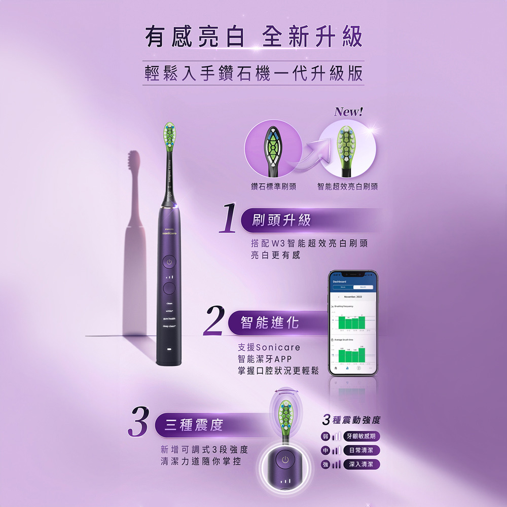 (展示品) PHILIPS 智能鑽石音波電動牙刷 - 細節圖 1