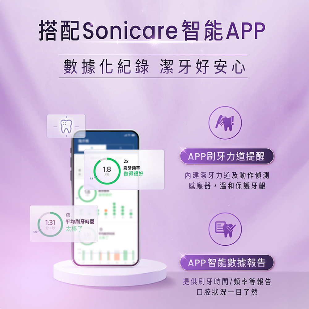 (展示品) PHILIPS 智能鑽石音波電動牙刷 - 細節圖 2