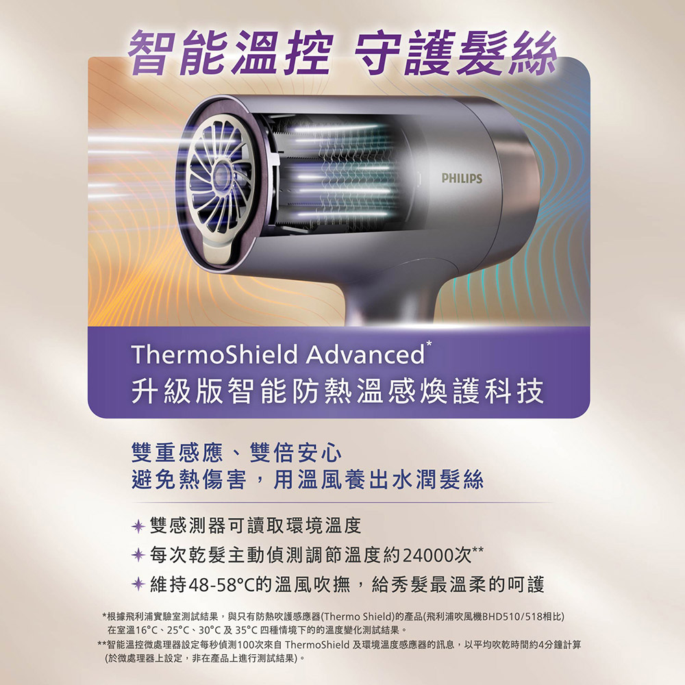 PHILIPS 水光感護色溫控負離子吹風機(霧銀紫) - 細節圖 2