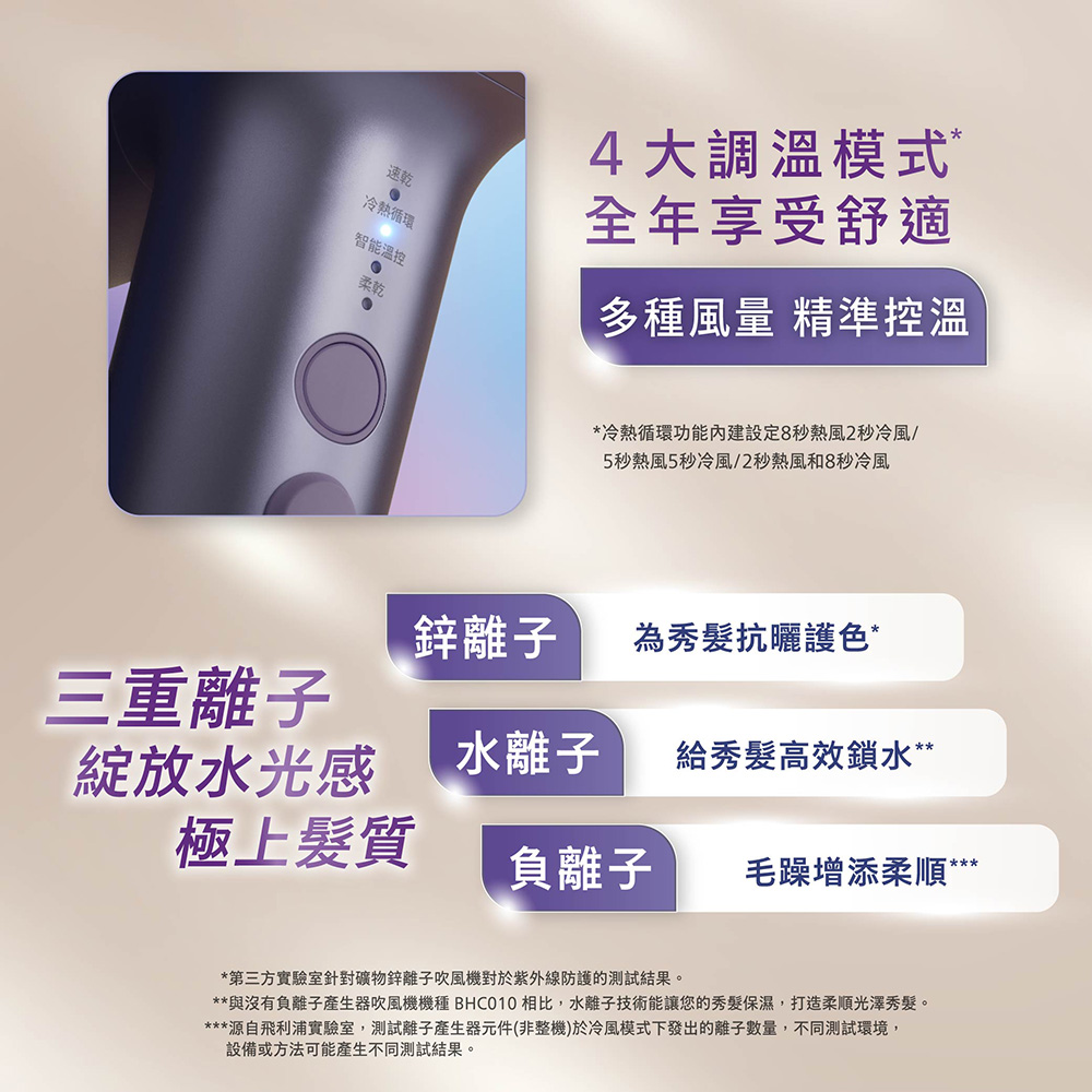 PHILIPS 水光感護色溫控負離子吹風機(霧銀紫) - 細節圖 3