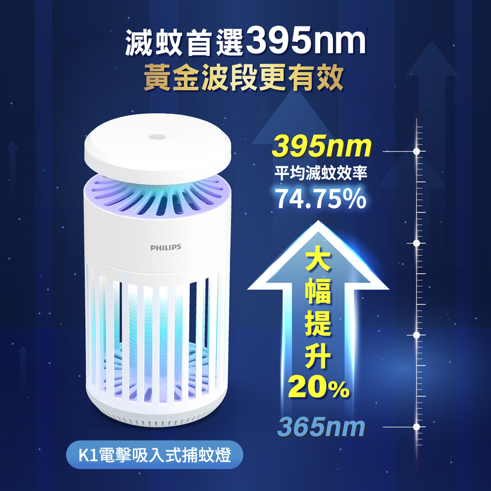 PHILIPS K1 電擊吸入式捕蚊燈 - 細節圖 1