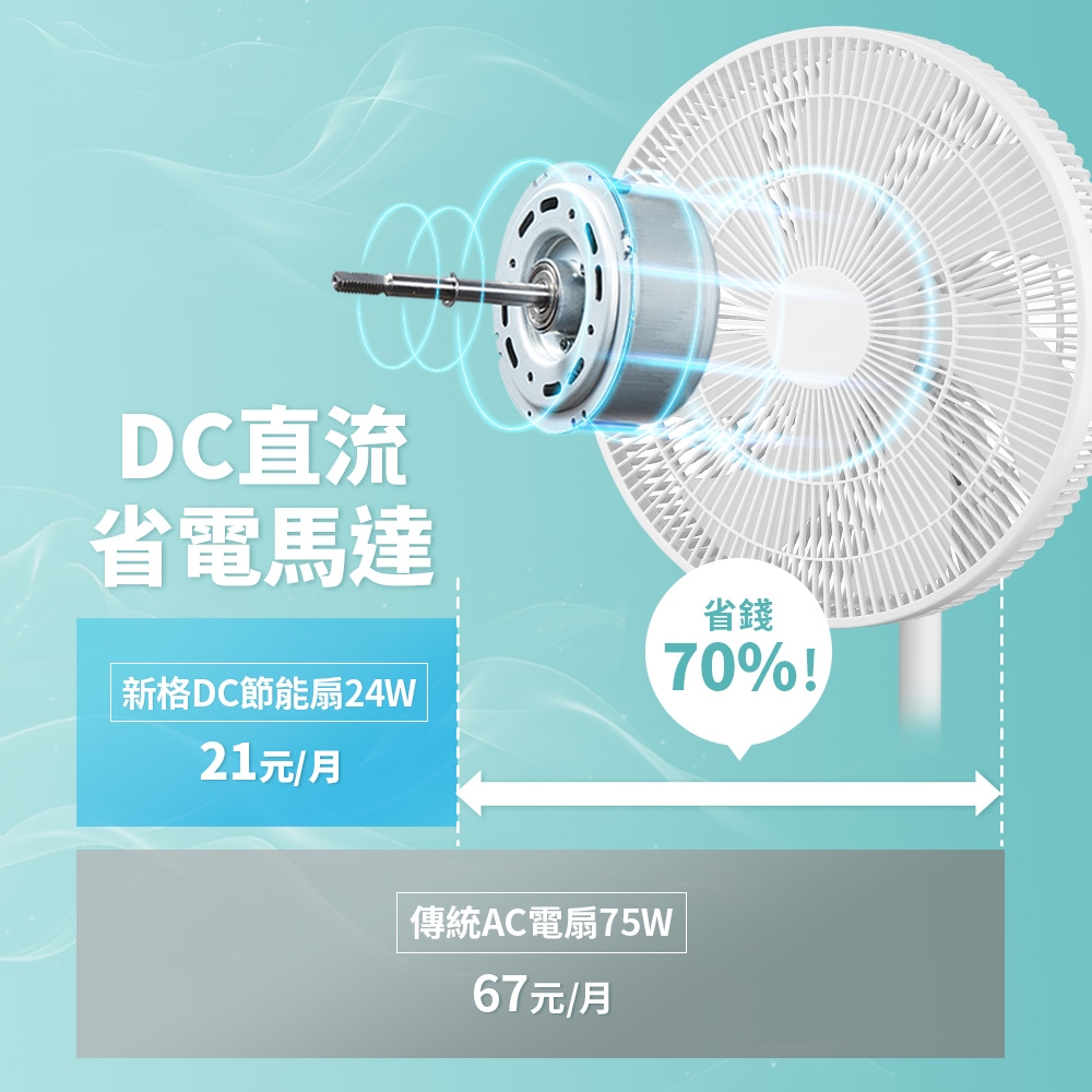 新格 SYNCO 16吋遙控擺頭DC馬達立扇 - 細節圖 1