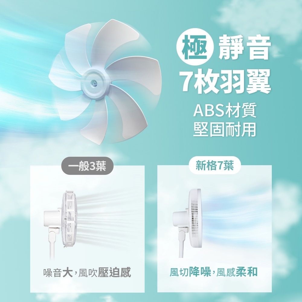 新格 SYNCO 16吋遙控擺頭DC馬達立扇 - 細節圖 2