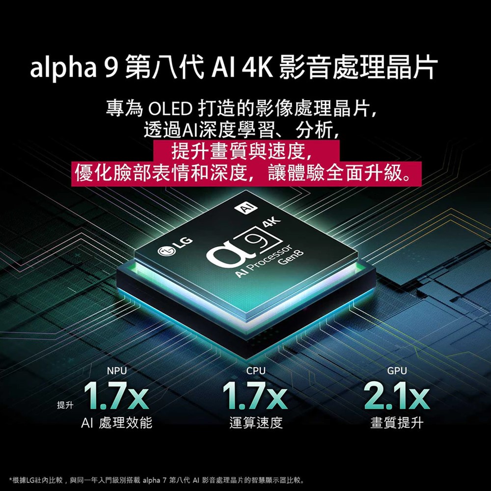 LG 42型旗艦影音OLED evo顯示器 - 細節圖 1