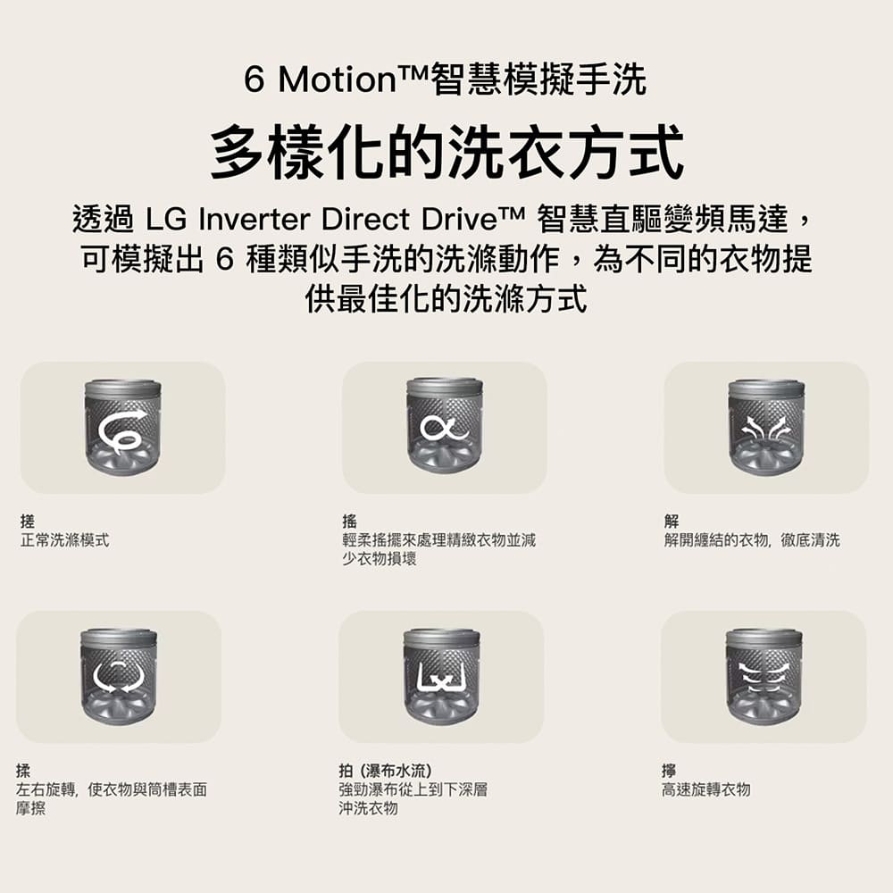 LG 12公斤AIDD蒸氣直驅變頻洗衣機 - 細節圖 3