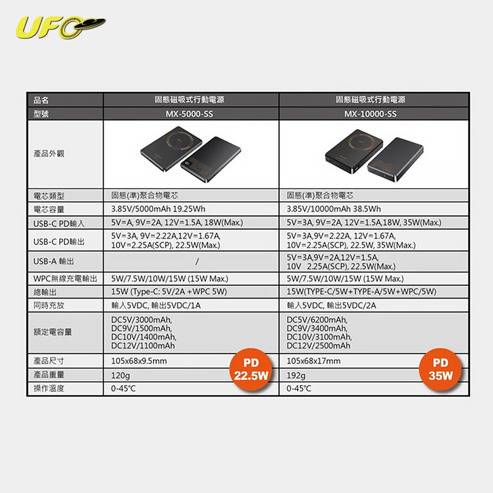 Enerpad UFO磁吸固態行動電源5000mAh-白 - 細節圖 1